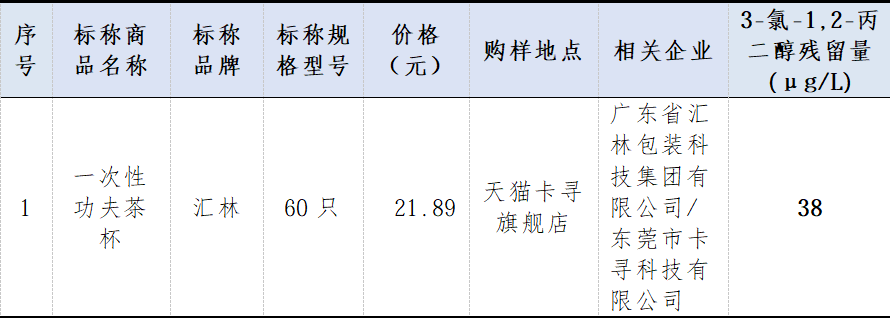 3、比较试验-图3.png