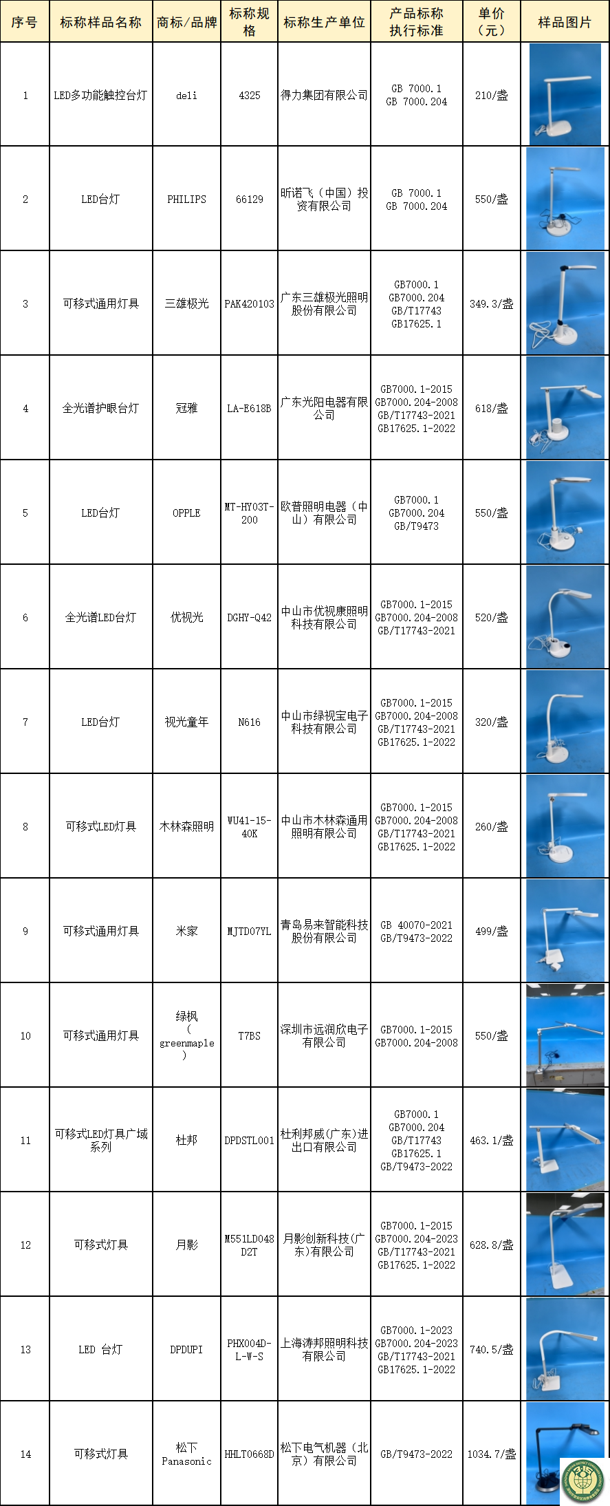 3、比较试验-1.png