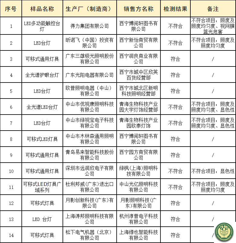 3、比较试验-3.png