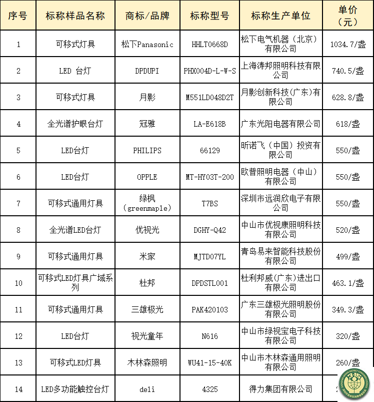 3、比较试验-4.png