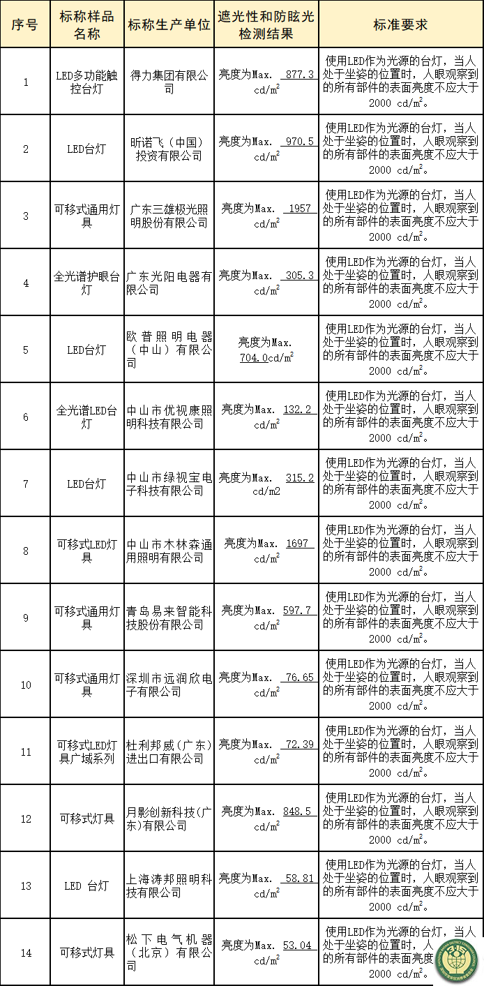 3、比较试验-5.png