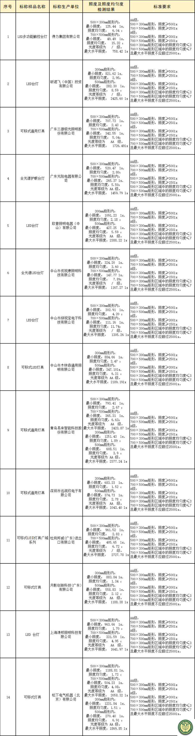 3、比较试验-6.png