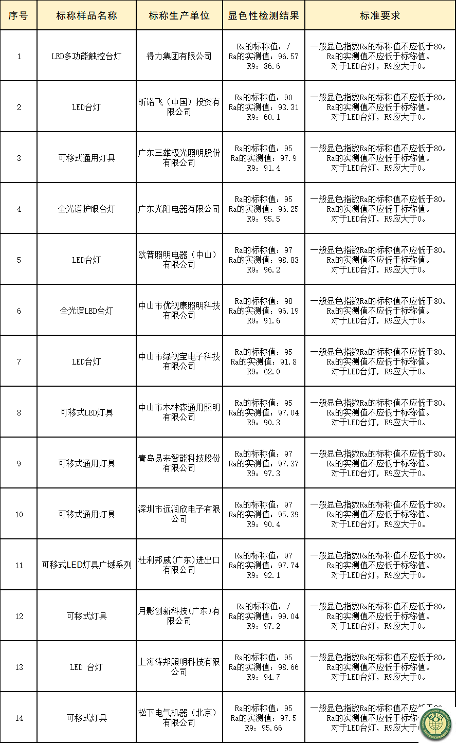 3、比较试验-7.png