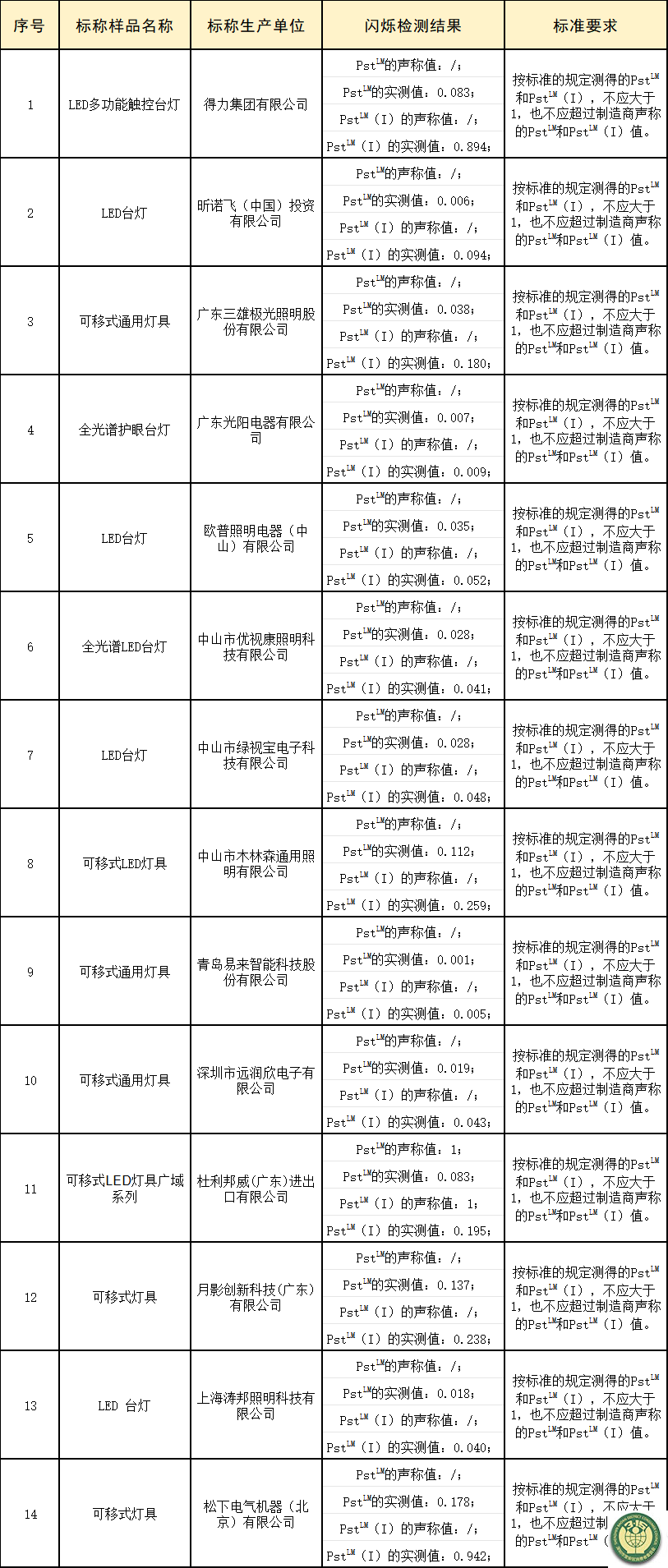 3、比较试验-8.png