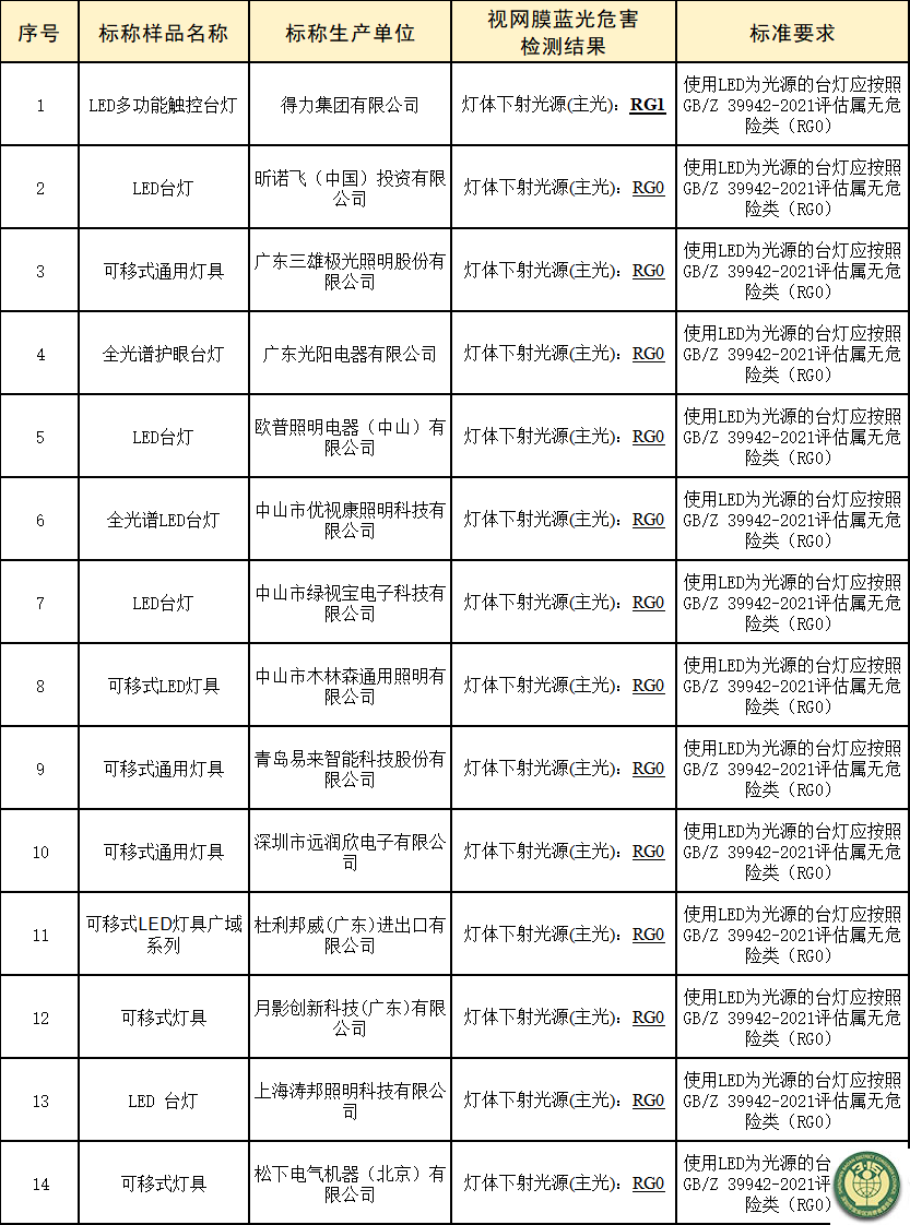 3、比较试验-9.png
