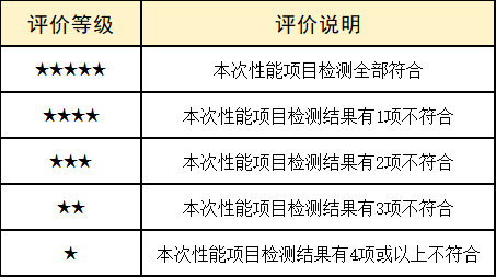 3、比较试验-10.png