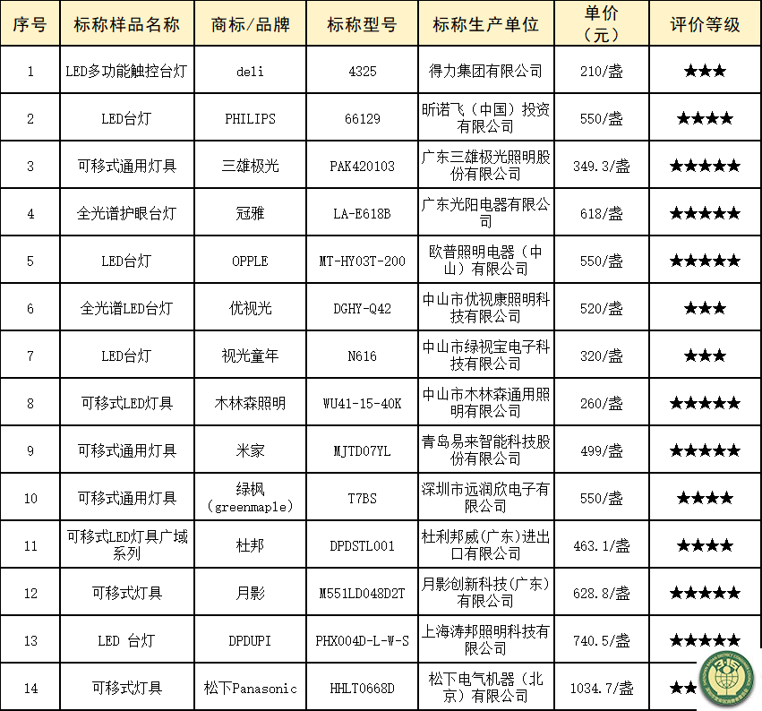 3、比较试验-11.png