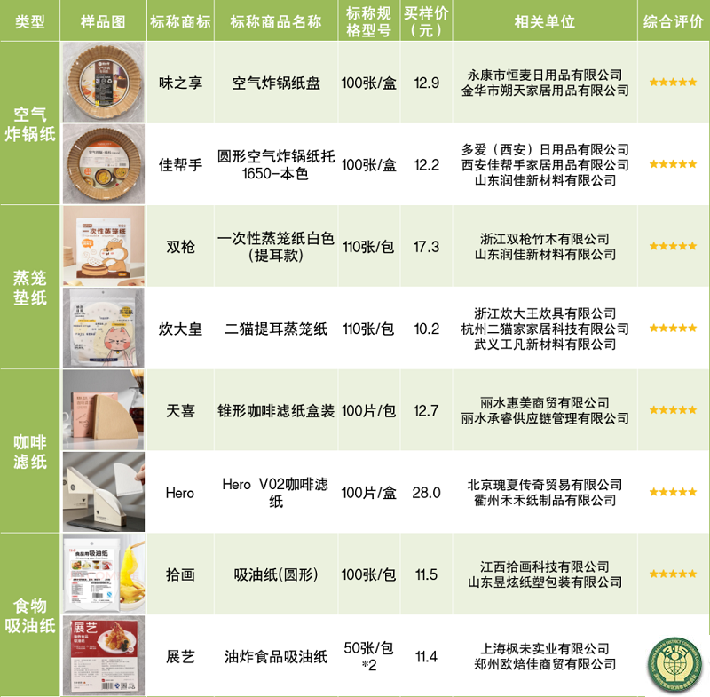 3-比较试验-2.png