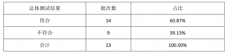 3-比较试验-4.png