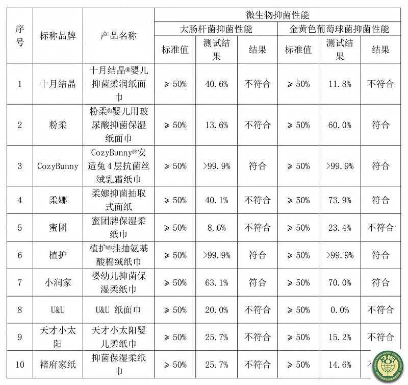 3-比较试验-5.png