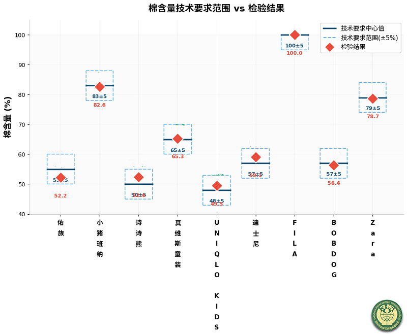 3-比较试验-3.png