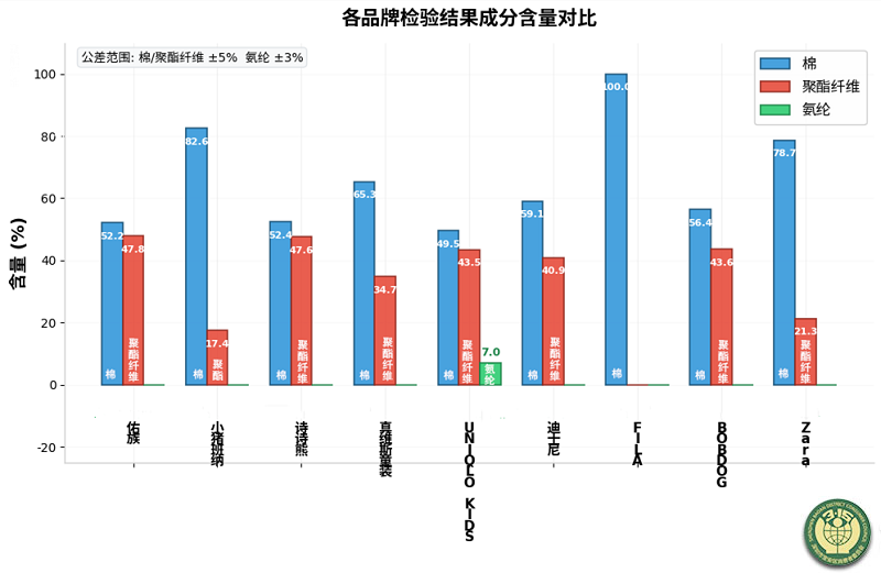3-比较试验-4.png