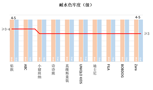 3-比较试验-7.png