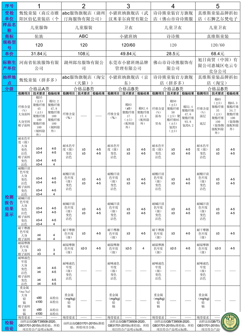 3-比较试验-10.png