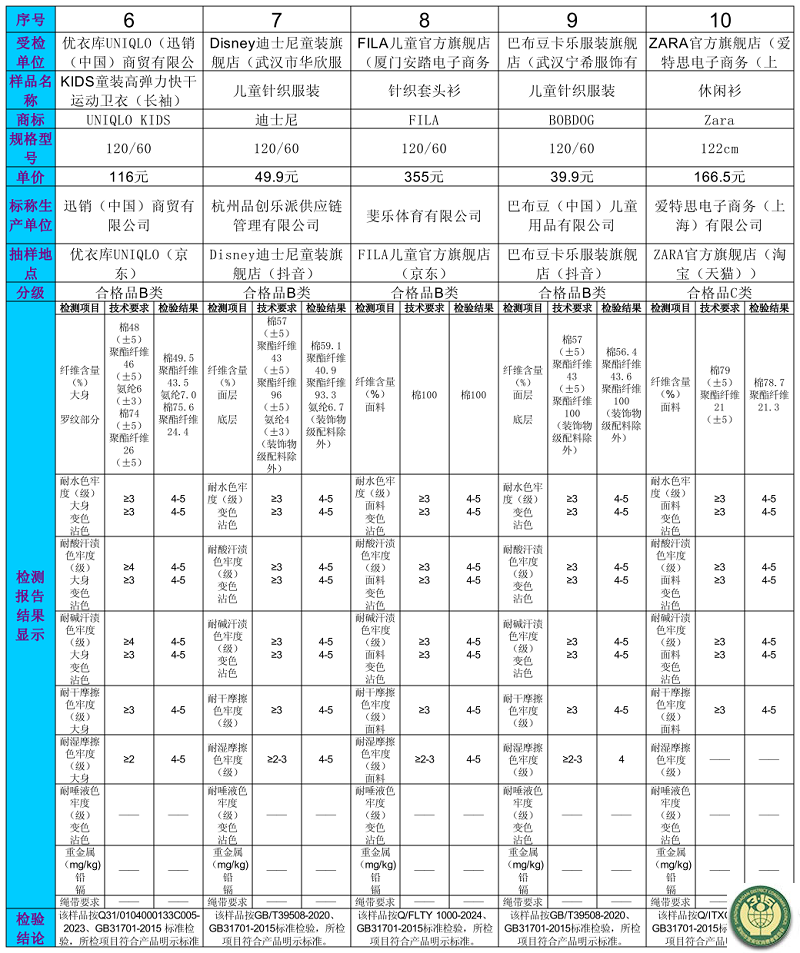 3-比较试验-11.png