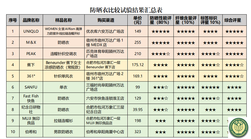 3-比较试验-1.png