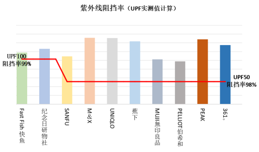 3-比较试验-2.png