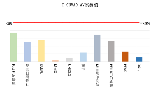 3-比较试验-3.png