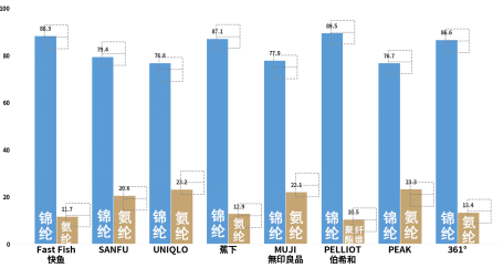 3-比较试验-4.png