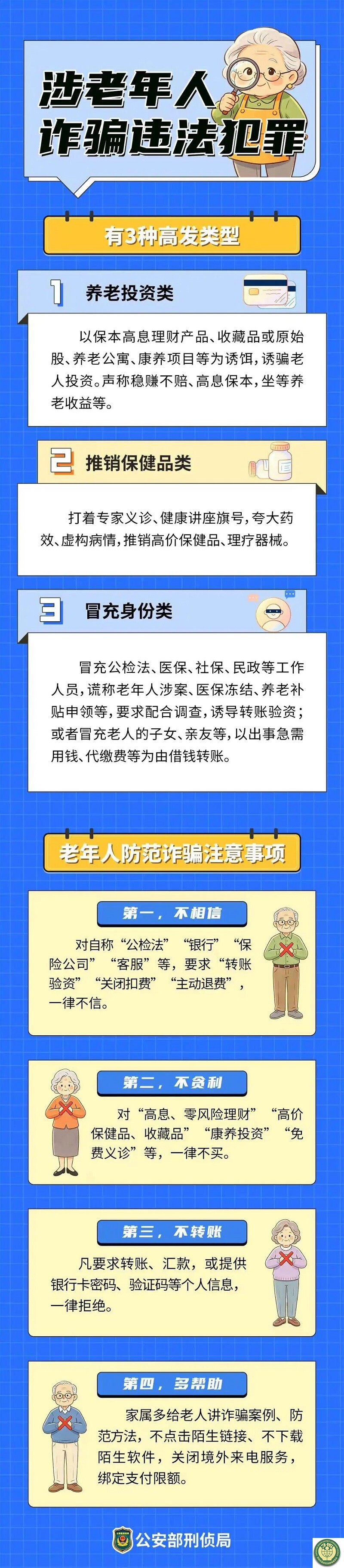 4监督调查1-4.jpg