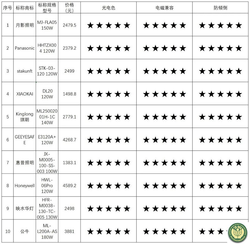 3比较试验1-2.jpg