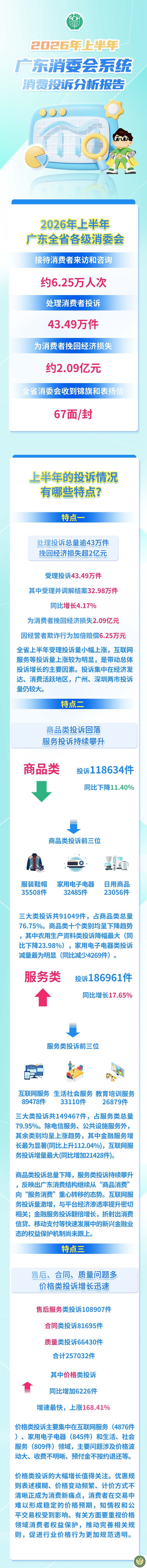 15消费调查1-1.jpg
