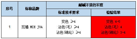 3比较试验-3.jpg