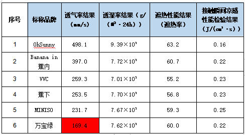 3比较试验-4.jpg