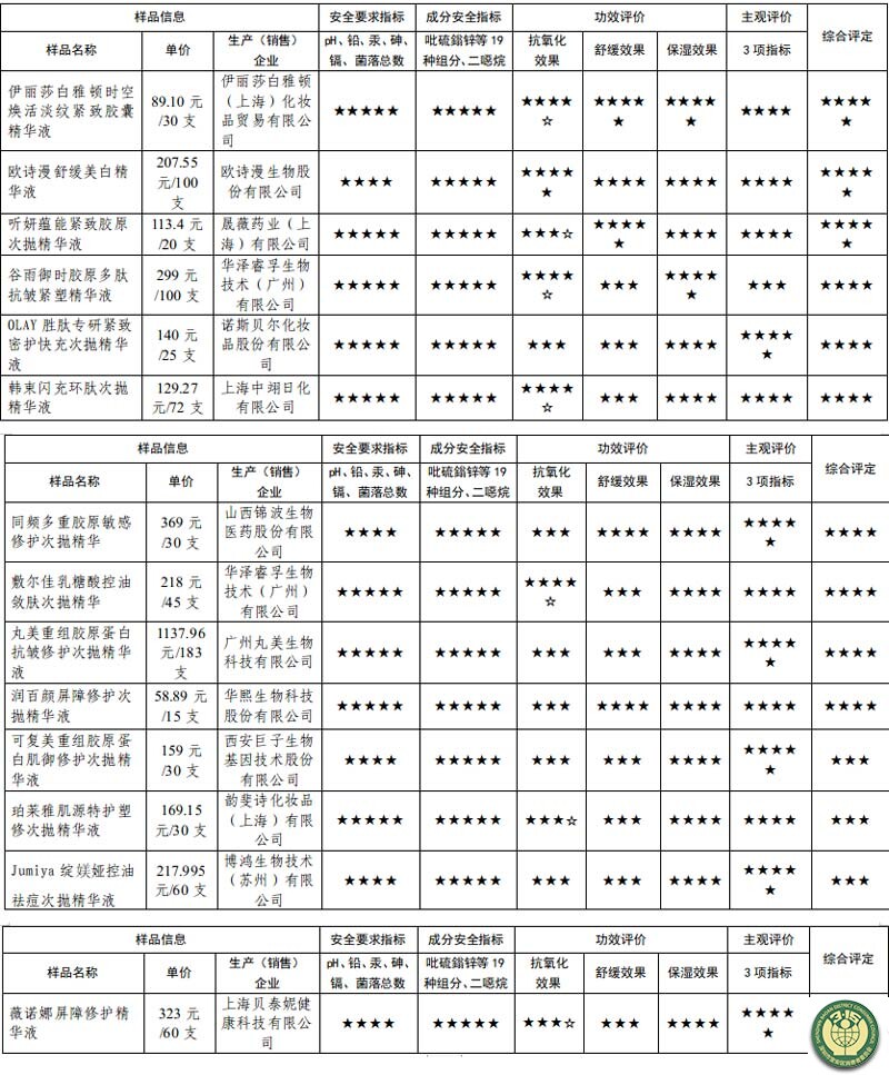 3比较试验2-3.jpg