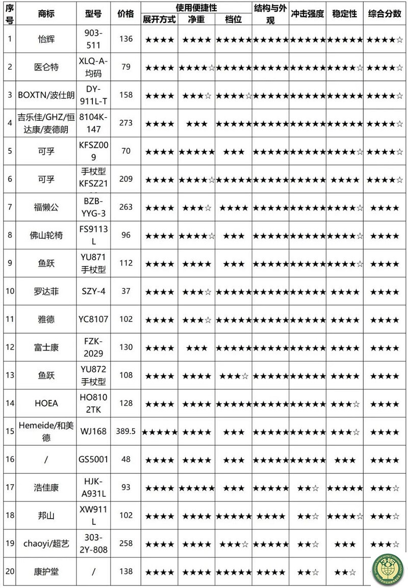 3 比较试验1-3.jpg